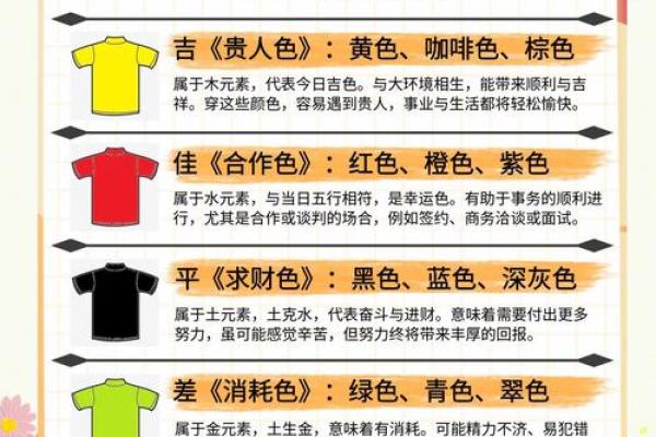五行色搭配：每日穿衣的五行指南