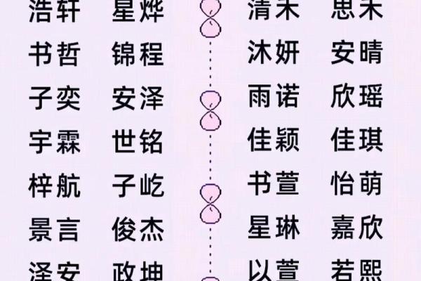 五行命名：如何根据五行原理为孩子取个吉祥名字