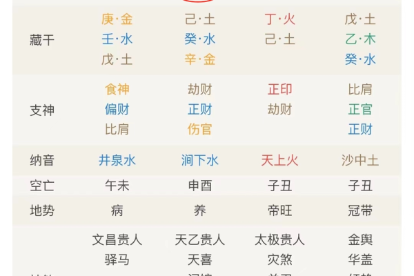 从子平生辰八字分析你一生的重大转折点