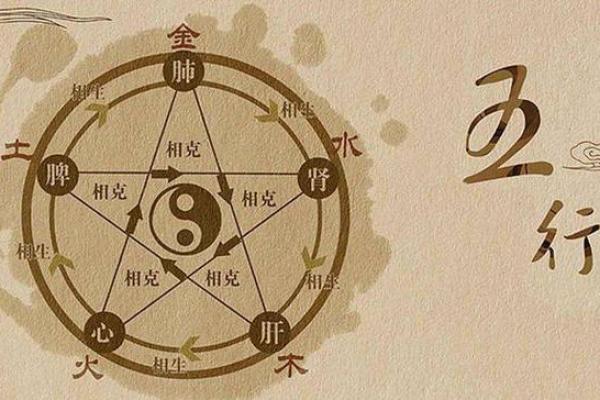 淇字五行属性解析及其对命理的影响