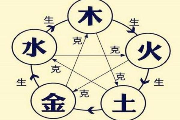 淇字五行属性解析及其对命理的影响
