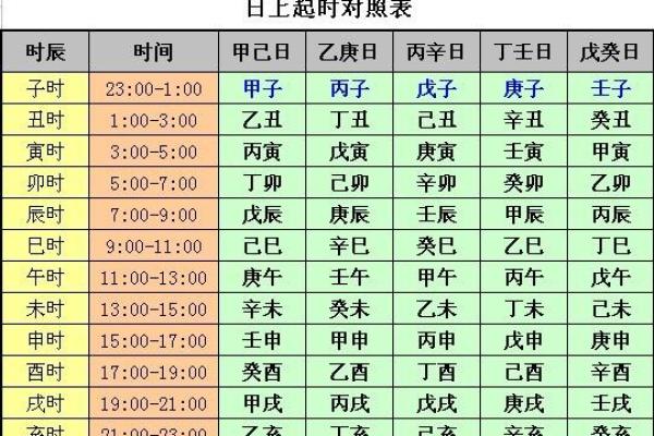 掌握八字算命：免费下载全功能应用程序