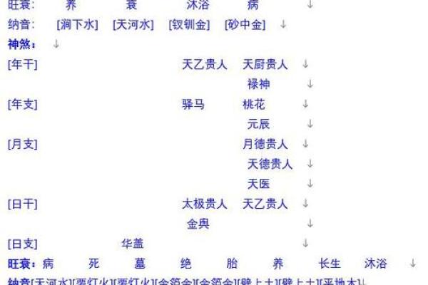大福大贵命与命运的关系解析