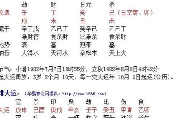 双甲命的命运走向与个性特征分析