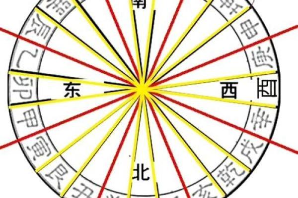 玄空风水在现代生活中的实用技巧