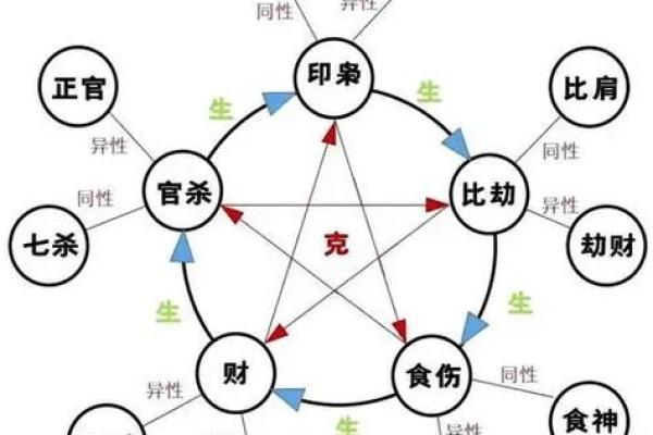 八字精髓解析：揭示命运与人生的深层联系
