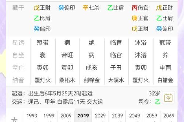 八字推理揭秘：如何通过生辰八字分析命运轨迹