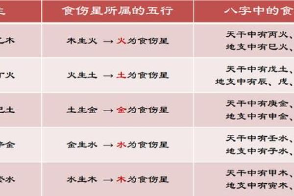 如何通过五行八字解析个人命运与性格