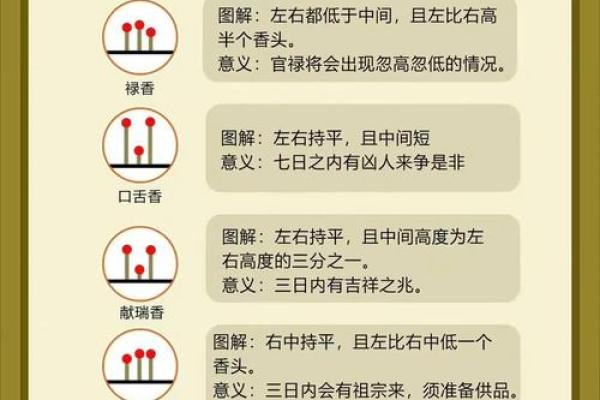 香字的五行属性解析与命理影响