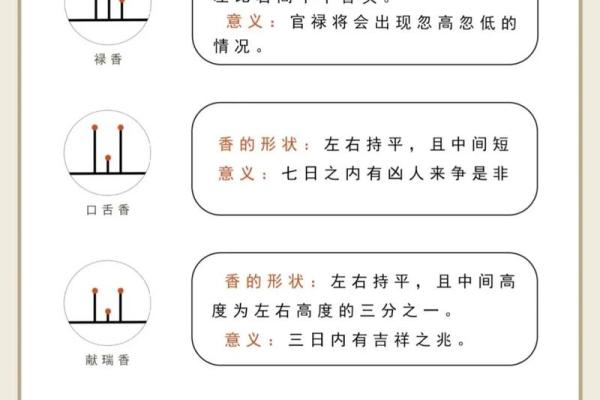 香字的五行属性解析与命理影响