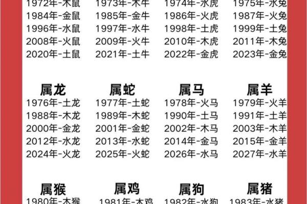 什么属相的人是土命 如何判断一个人是否属于土命生肖