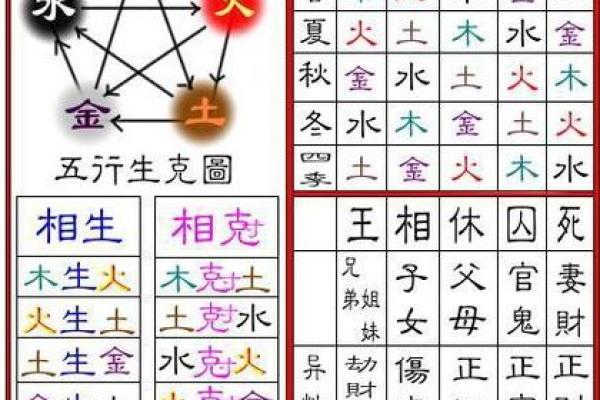 命理学视角下的大林木命解析与案例分析