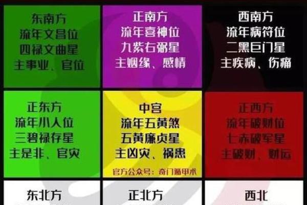 南昌家居风水布局要点及改善建议