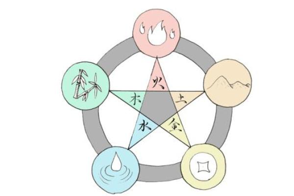 楚字五行属性解析及其对命理的影响