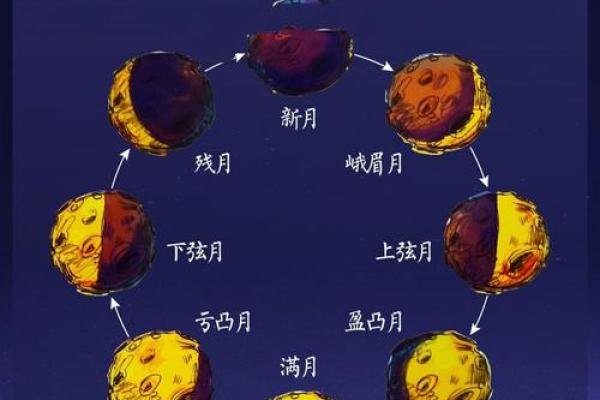 月亮的五行属性揭秘及其对生活的影响