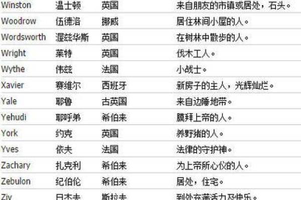 各类英语名字大全，满足不同需求
