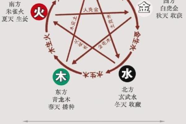 哲字五行属性分析及其在命理中的应用