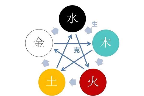依字五行属什么及其在命理中的应用解析
