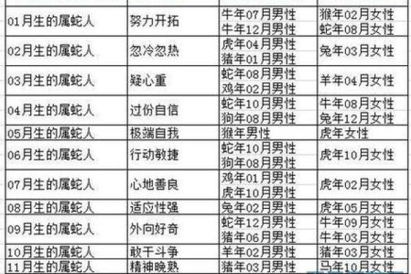属蛇男与属猪女相配吗？解析两者的关系潜力