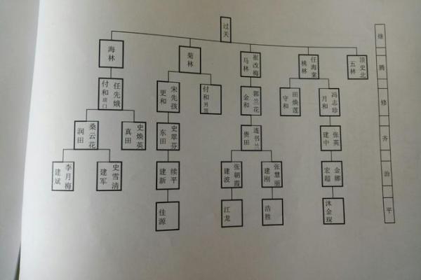 尧名字的起源与传承
