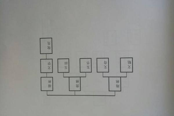 尧名字的起源与传承