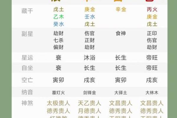 女孩生辰八字对性格塑造的深远影响