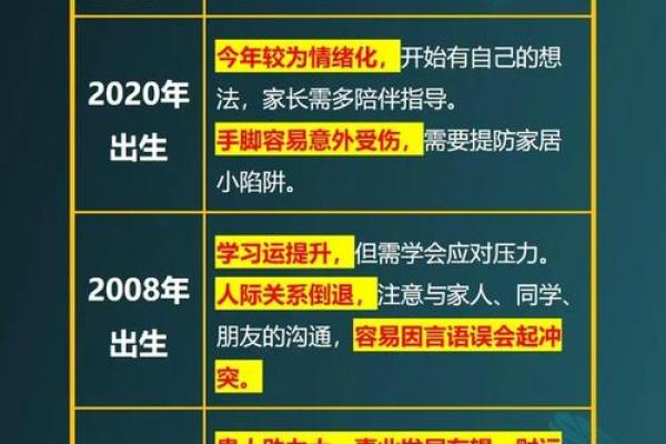 属鼠运势预测：全年运程如何影响你的生活