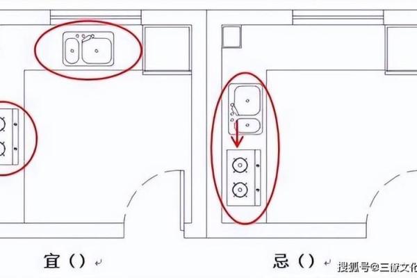 厨房风水禁忌与吉祥布局全攻略