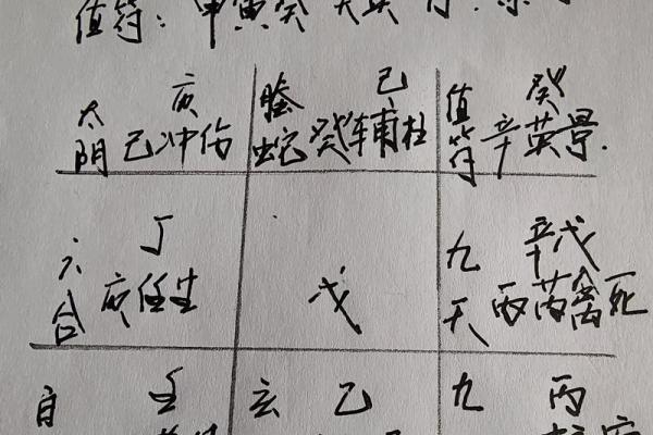 如何判断自己是否命不好