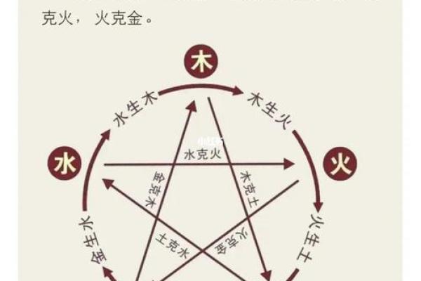 五行图解析：了解五行相生相克的深层关系