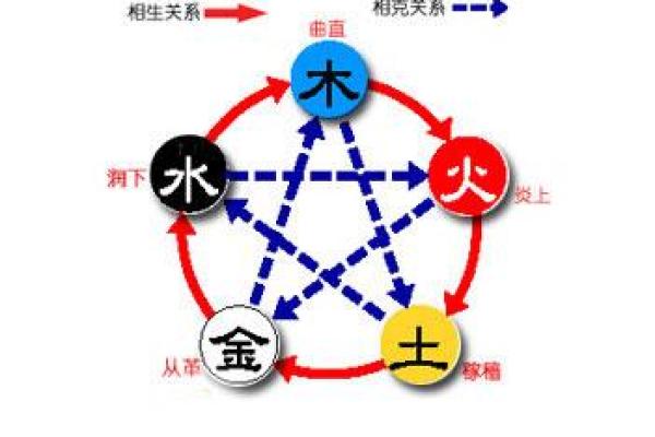 五行图解析：了解五行相生相克的深层关系