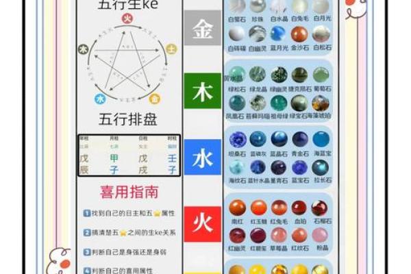 五行颜色与生活的关系探索：如何通过颜色调和五行能量