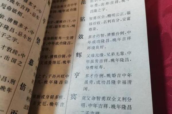 为什么测字在公司起名中不可忽视