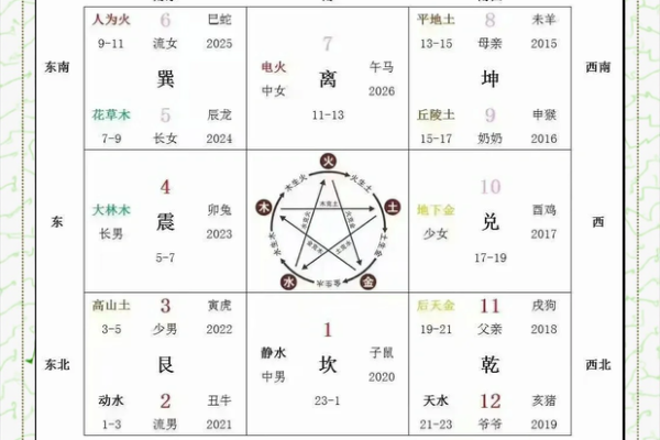 破格八字解析：揭示命运中的特殊力量与改变路径