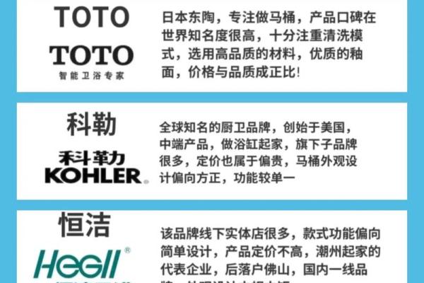 给卫浴公司取个名字，从品牌定位出发