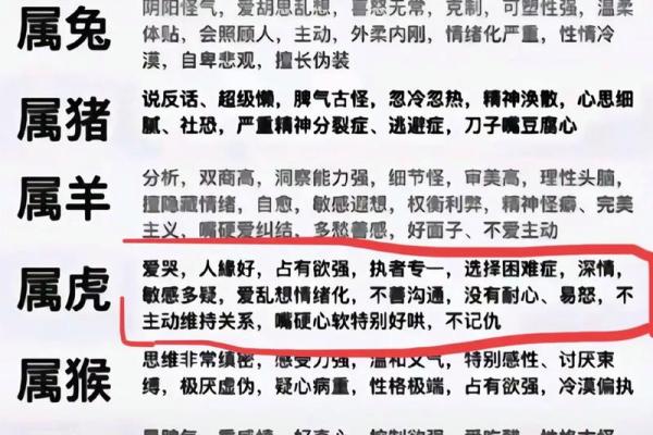 属虎与属狗的婚配分析：是否合适的关系揭秘