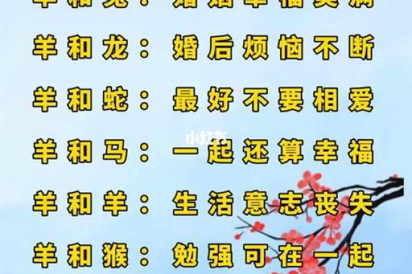 属羊男和属虎女的关系解析：性格差异如何影响感情？