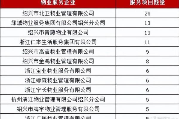为物业公司命名：创造市场竞争力的名字策略