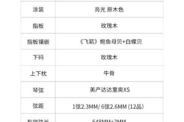 从经典到现代：吉他名字的演变与趋势