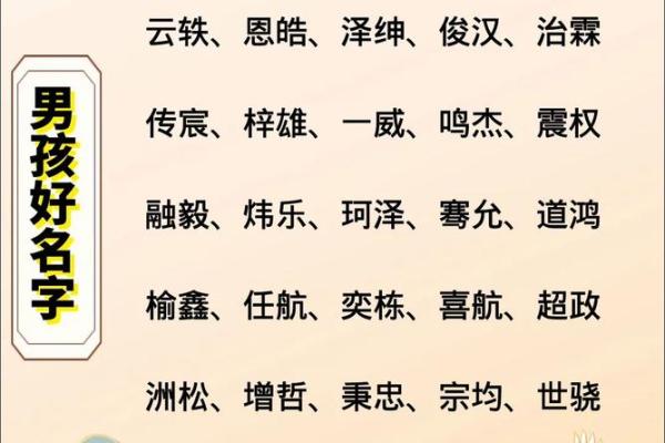 展现强大气势的男生霸气名字大全