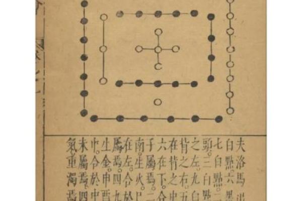 年命在命理学中的重要性