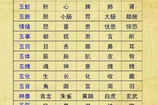 从生辰八字角度分析公司名称的五行搭配