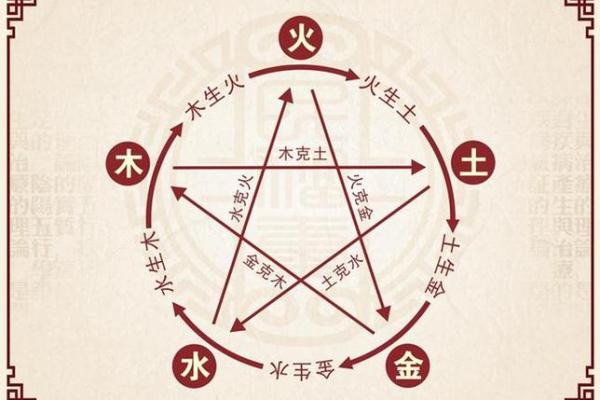 从生辰八字角度分析公司名称的五行搭配