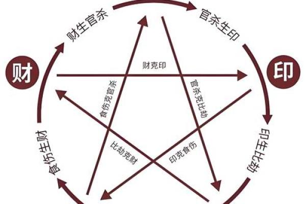 八字中忌水的命理解析与化解方法