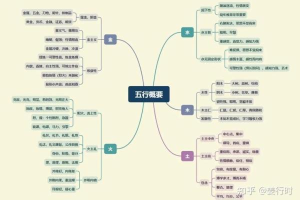 玉的五行属性解析及其在传统文化中的象征意义