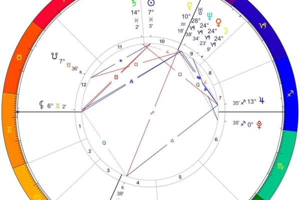 紫薇命解析：揭秘命理中的紫薇星座与命运关系