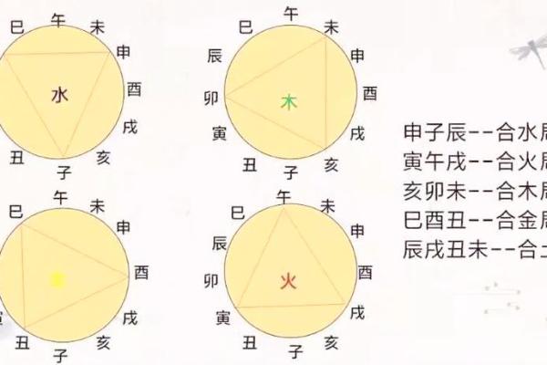 提升运气的秘密：学会辨识家中风水的好坏
