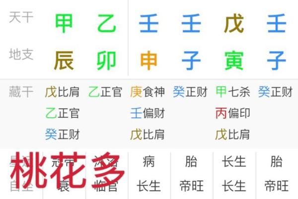 命犯桃花的含义与解读：命理中的情感波动解析