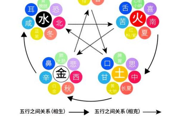 白色在五行中的属性与象征意义解析