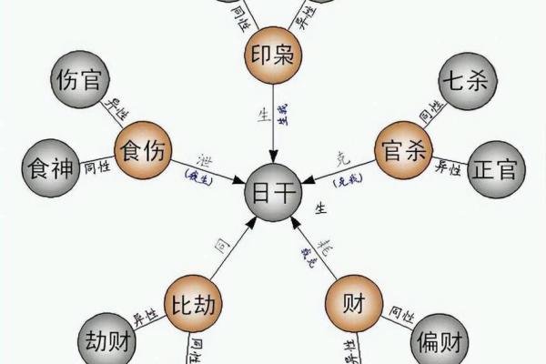 八字行运的奥秘与命运解析方法